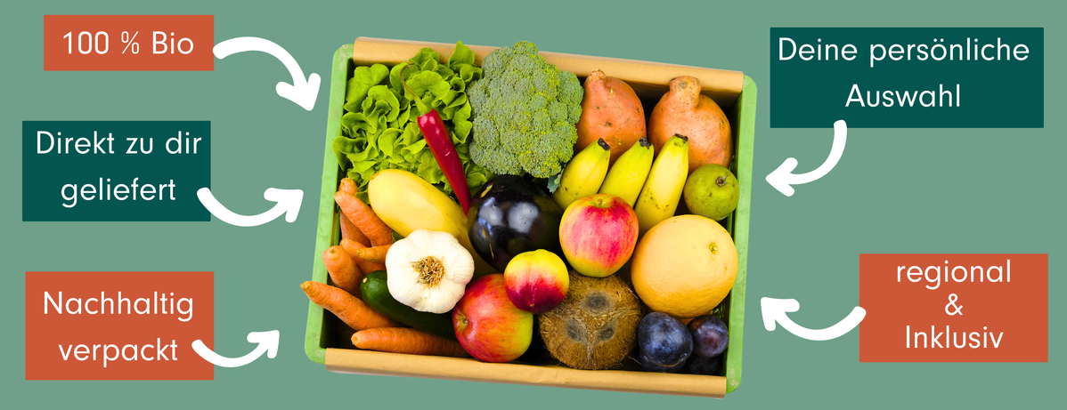 KI generiert: Kiste mit Gemüse und Obst, nachhaltige Lieferung. Text: "100 % Bio, Direkt zu dir geliefert, Nachhaltig verpackt, Deine persönliche Auswahl, regional & Inklusiv".